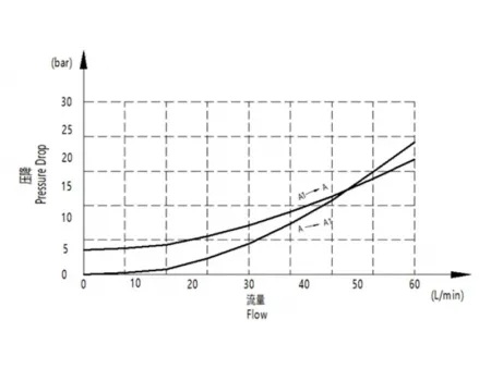 Válvula de control y desenso de carga EPV, montada en tubería