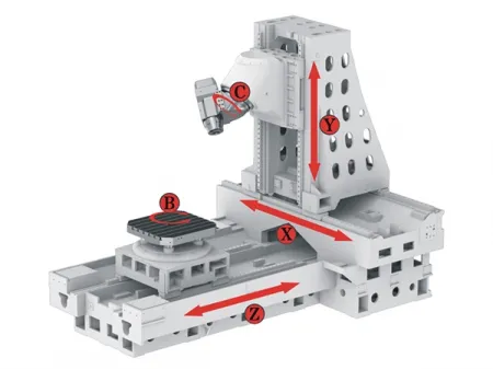 Centro de mecanizado de 5 ejes  con cabezal de fresado de horquilla