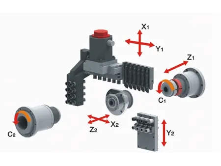 Torno automático de cabezal deslizante CNC (Giro suizo)
