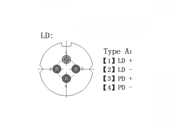 1-4mW Diodo láser 2.5G de cable coaxial 1310nm DFB