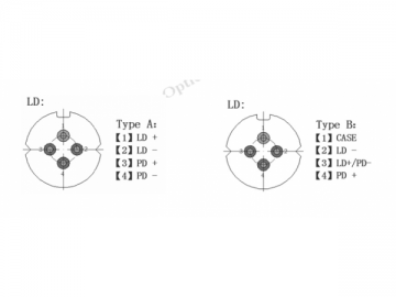 Módulo de diodo láser de cable coaxial 1270nm-1610nm CWDM