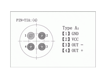 Detector PIN-TIA InGaAs de gigabit