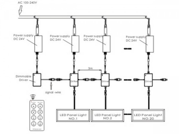 Control remoto de temperatura y brillo para panel de luces