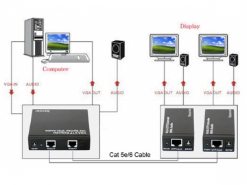 Divisor 1x2 con expansor VGA