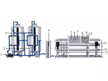 Sistema de ósmosis inversa industrial (50000LPH)