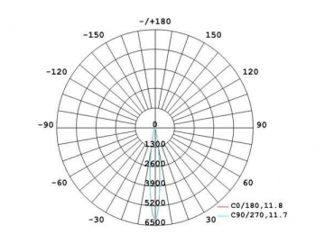 Foco LED AR111 de 12W