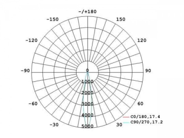 Foco LED AR111 de 12W