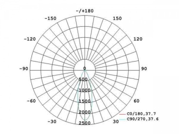 Foco LED AR111 de 12W