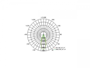 Foco LED AR111 de 21W