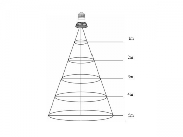 Foco LED COB E27