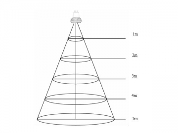 Foco LED OSRAM GU10