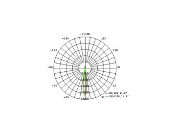 Foco LED PAR de 35W