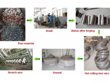 Cable calefactor de resistencia