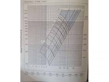 Ventilador centrífugo