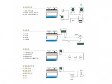 <strong>Torre de enfriamiento de circuito cerrado</strong> serie FBP