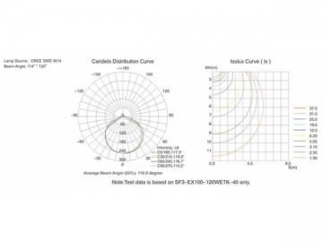 Tira de luz LED flexible blanco o monocolor SF3