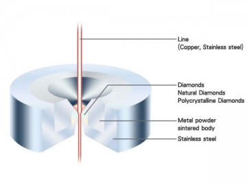 Matriz de trefilado PCD