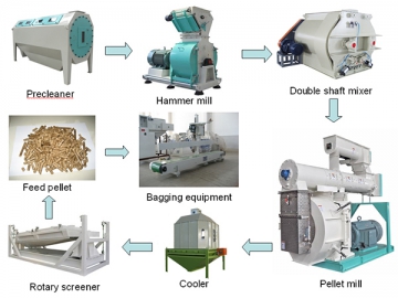 Equipos para la producción de alimento animal