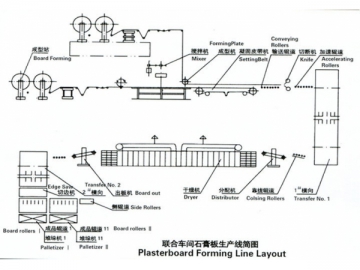 Línea de producción de placas de yeso