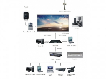 Pantalla LED publicitaria SMD para exteriores