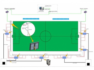 Pantalla LED perimetral