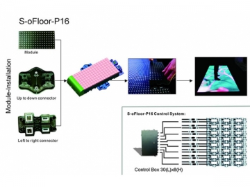 Pantalla LED para suelos