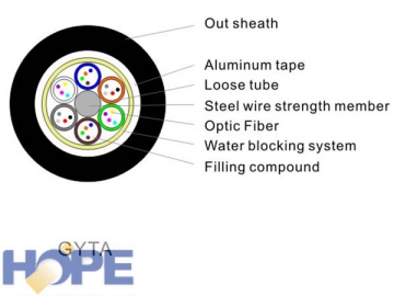 Cable óptico GYTA 4-144