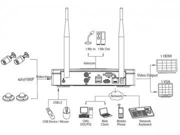 Videograbadora de red con WiFi 1U inteligente 4CH 1080P