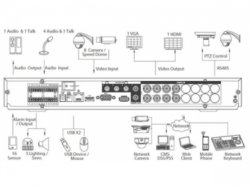 Grabadora de videos digitales HDCVI 1U HDD 2 profesional de 4/8 canales 1080P