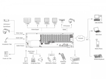 Grabadora de videos digitales HDD 8 independiente 3U 2CIF de 64 canales