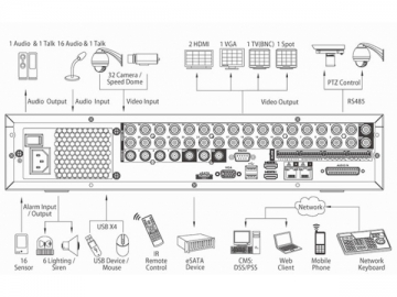 Grabadora de videos digitales 2U HDD 8 de 24/32 canales 960H