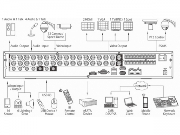 Grabadora de videos digitales HDD 2 1.5U de 24/32 canales 960H