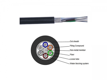 Cable de fibra óptica para exterior