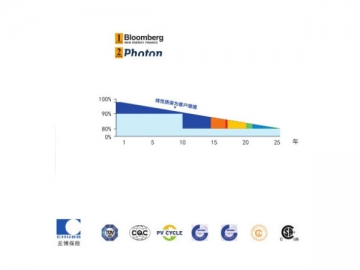 Sistema solar PV