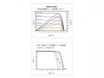 Sistema solar PV