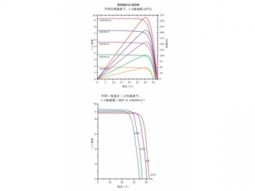 Sistema solar PV