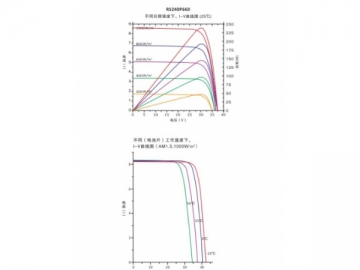 Sistema solar PV